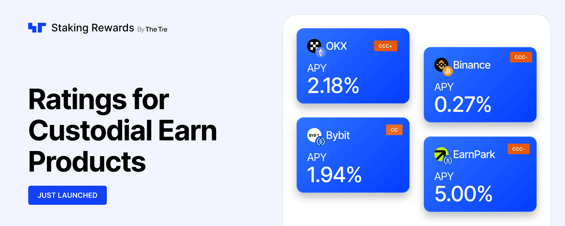 Introducing Ratings for Custodial Earn Products